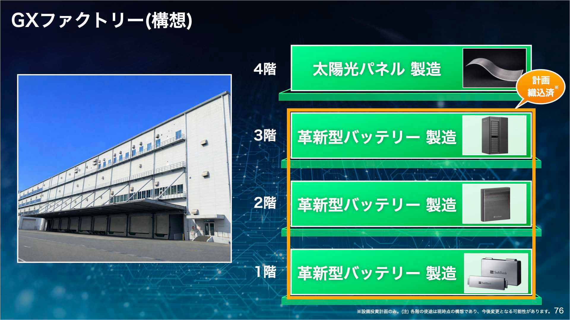ソフトバンク株式会社 2026年3月期 決算説明会-GXファクトリー