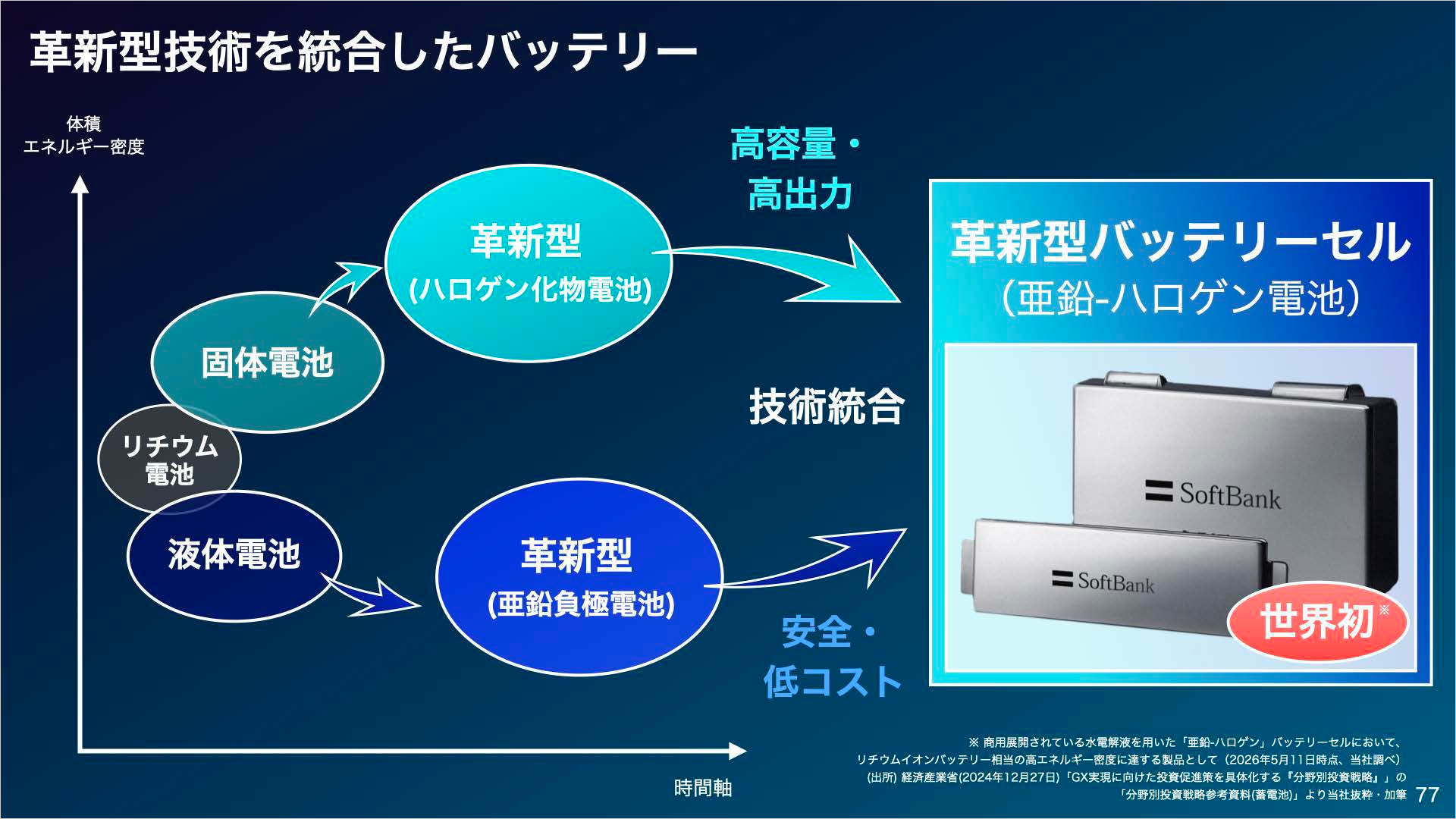 ソフトバンク株式会社 2026年3月期 決算説明会-革新型バッテリー