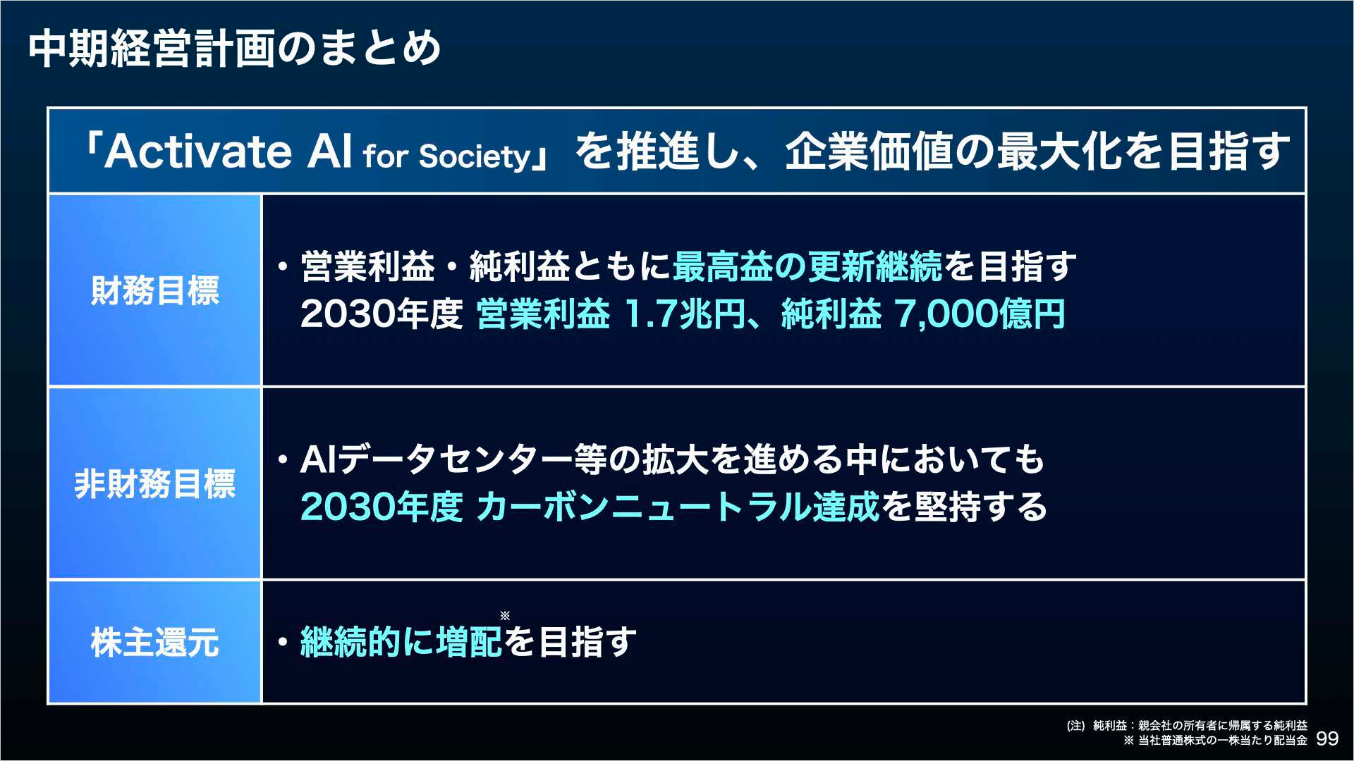 ソフトバンク株式会社 2026年3月期 決算説明会-中期経営計画のまとめ