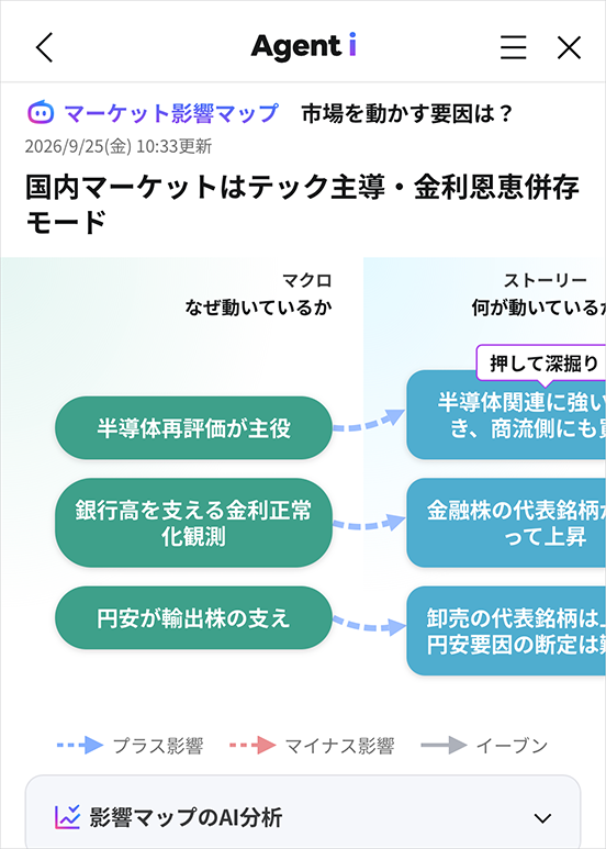 「ファイナンス」エージェントのマーケット影響マップ
