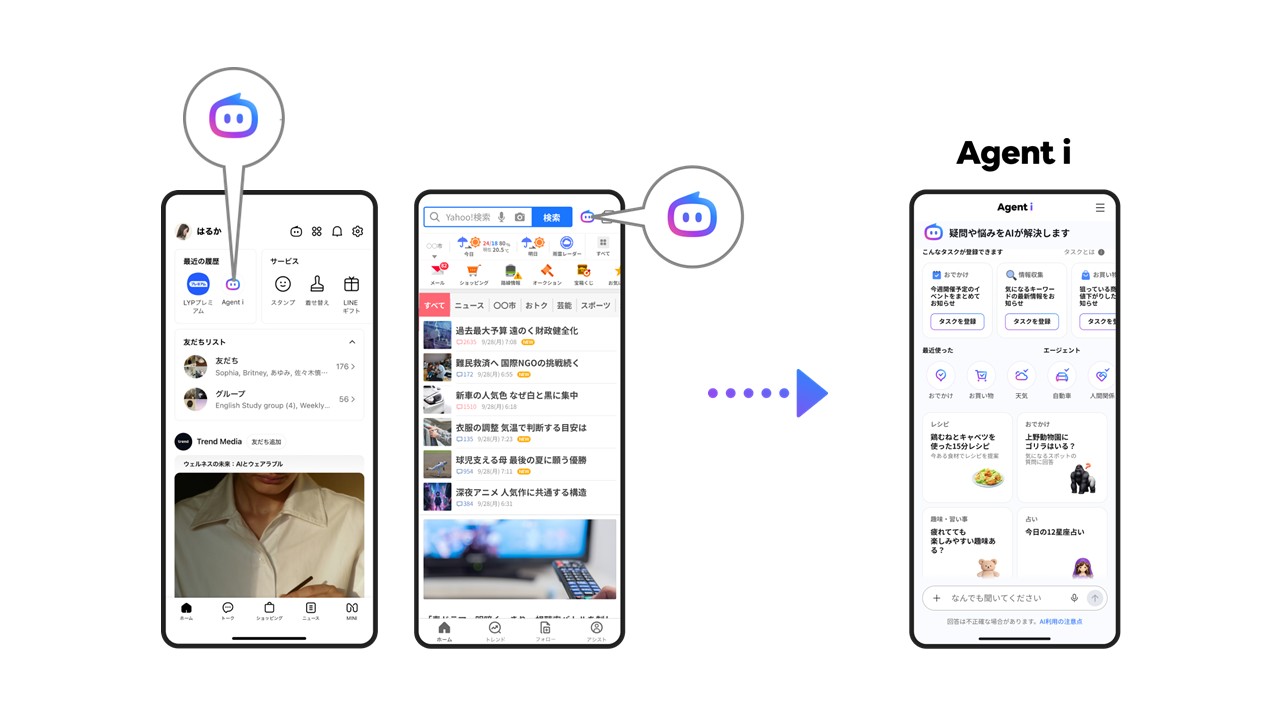 LINEやYahoo! JAPANからAgent iを利用するイメージ