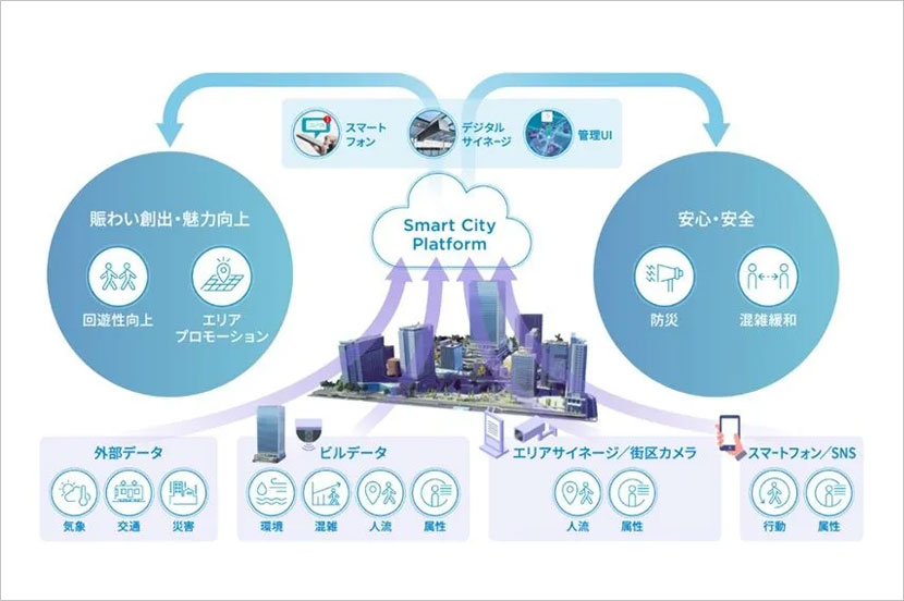 竹芝地区でリアルタイムデータを活用した地域課題解決への取り組みを本格展開