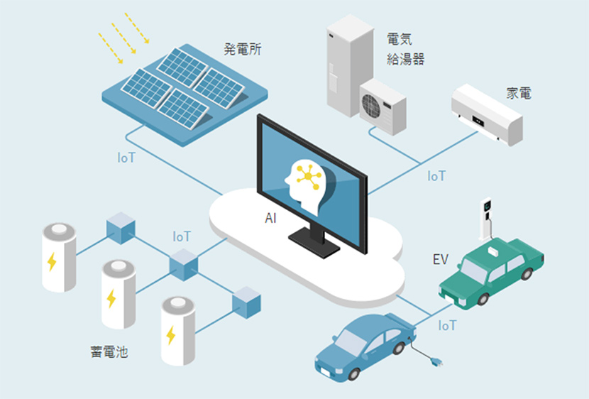 自然エネルギーを安定運用するためのIoTを活用した高度なエネルギーマネジメント