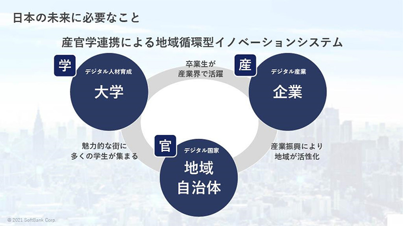 日本の未来に必要なこと　産官学連携による地域循環型イノベーションシステム