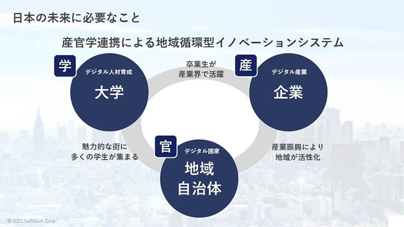 日本の未来に必要なこと　産官学連携による地域循環型イノベーションシステム