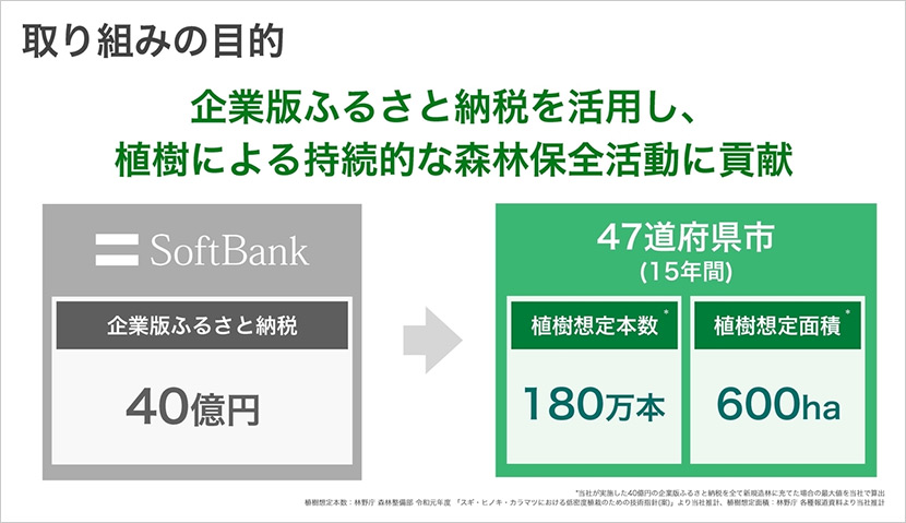 取り組みの目的