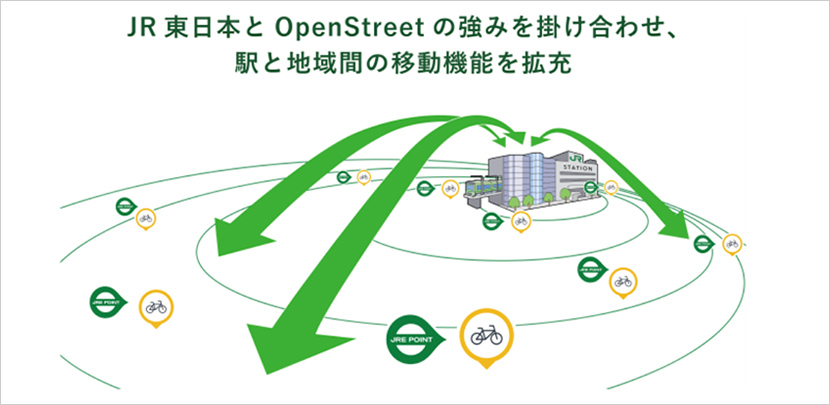 JR東日本とOpenStreetの強みを掛け合わせ、駅と地域間の移動機能を拡充