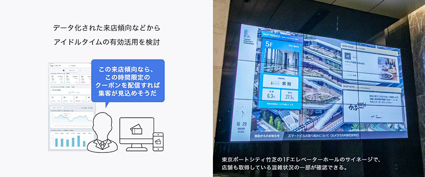 スマートシティ(社会のDX)