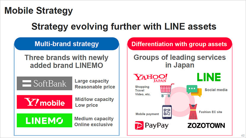 Focusing on generating synergies across group companies