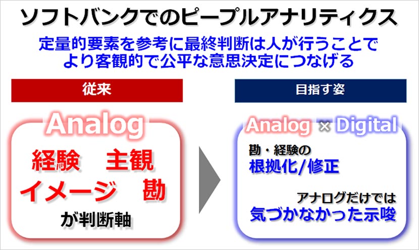 配属に関する意思決定をサポート。「PA（ピープルアナリティクス）」の取り組みでできること