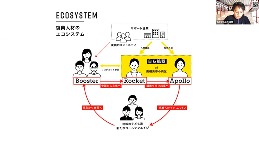 100人のチャレンジャーが100の事業を2030年までに創出することを目指す