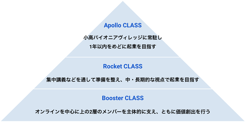 若者の起業をサポートする次の復興10年プロジェクト「Next Action→ Social Academia Project」。住民ゼロ地域が自走できる町づくりへ
