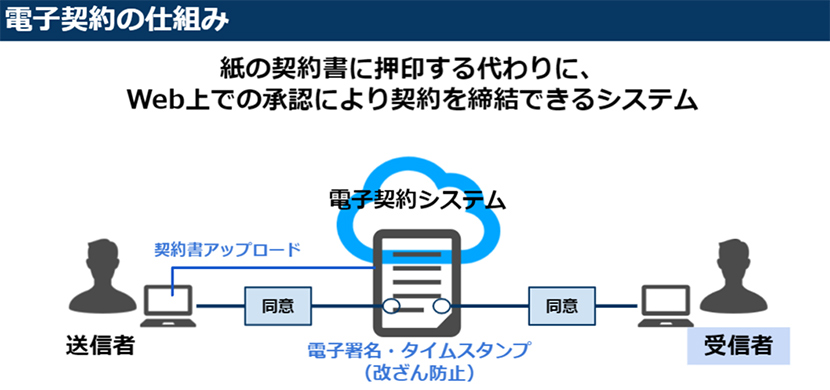 業界と社風による圧倒的な書類とハンコの多さ！