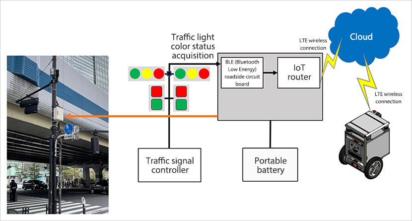 Japan's first robot that follows traffic signals at pedestrian crosswalks