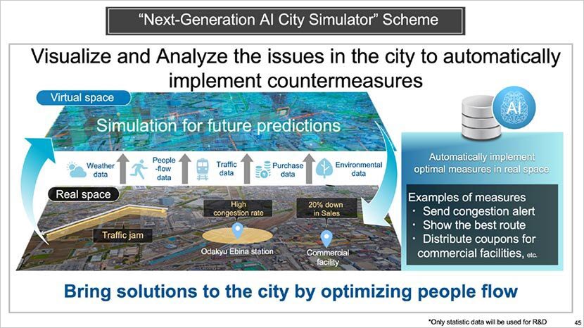 Utilizing Digital Twin to create value for all