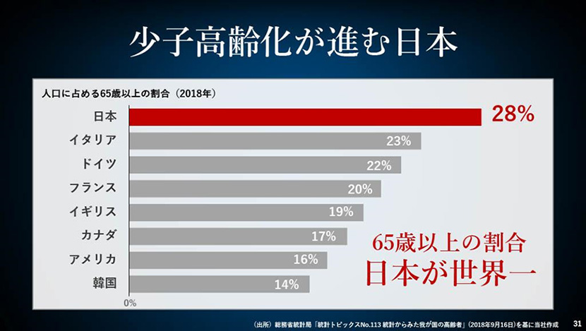 産業のイノベーションを推進する「デジタルツイン」