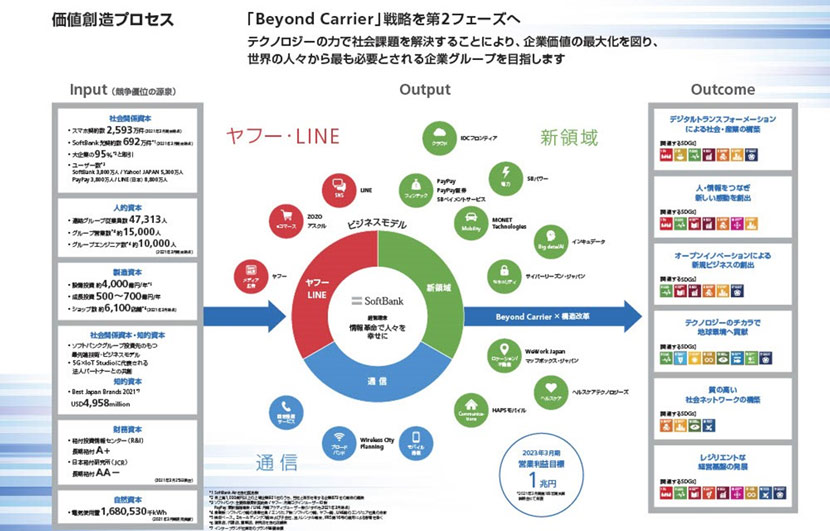 「統合報告書」でソフトバンクの何がわかる？ 注目コンテンツはこれ