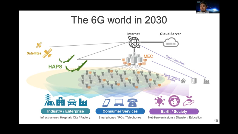 6Gの世界で、重要な役割を果たす通信インフラ