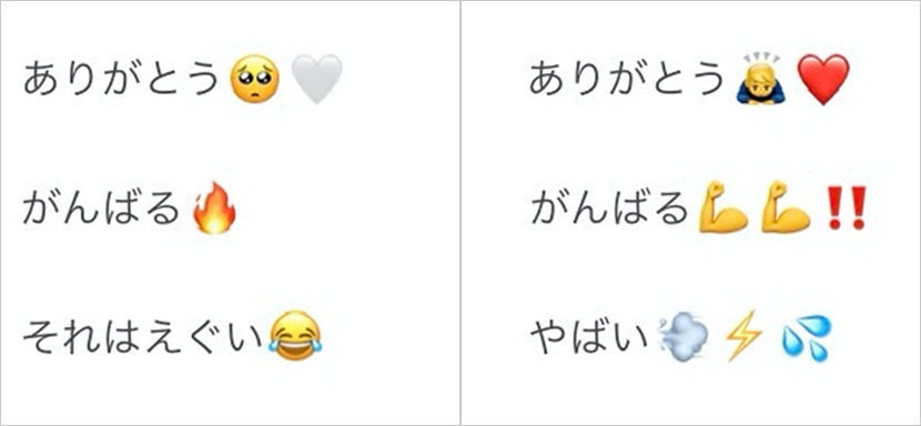 左:10代は絵文字1個だけでシンプルに使うことが多い。多くても、顔文字+ハートなどの記号の2個 右:30代以上は2個以上続けて使うことも少なくない。感情にリンクした記号も多用する