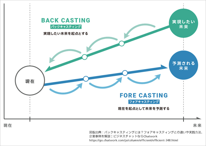 仮説・PoC・理解…。繰り返しのサービス価値追求によりユニークなプロダクト案が誕生