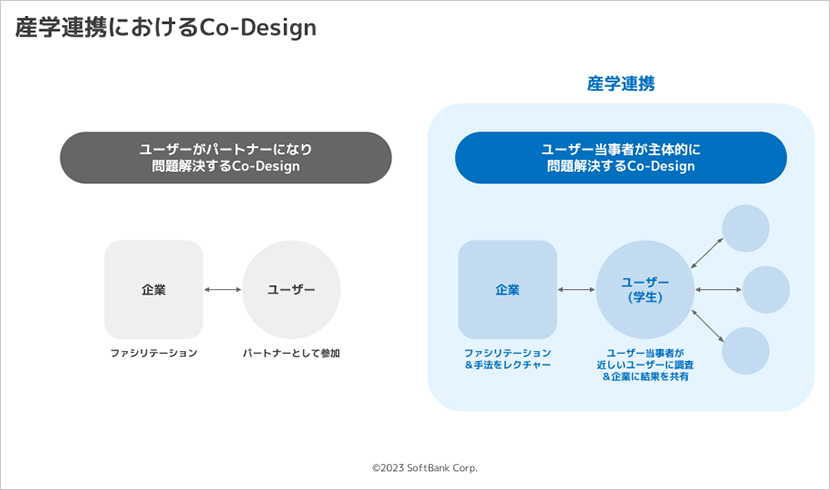 新しい価値観を求めて。当事者主導によるサービス開発への挑戦