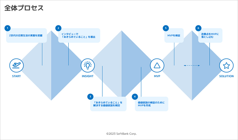 サービス化前から熱狂的なファンを作り出す。Z世代の特殊な価値観がより鮮明に