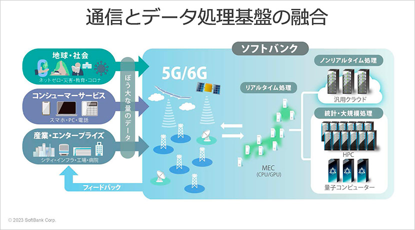 なぜ量子技術が必要になるのか？ 量子技術の専門スキルを生かし、顧客との架け橋に