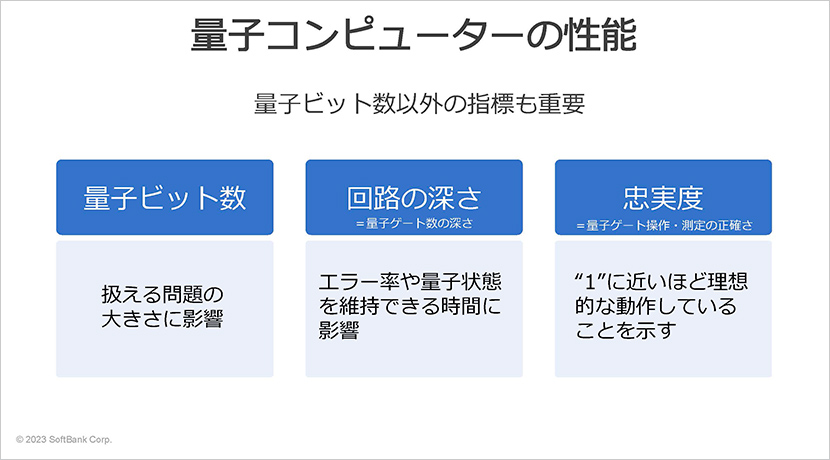 なぜ量子技術が必要になるのか？ 量子技術の専門スキルを生かし、顧客との架け橋に