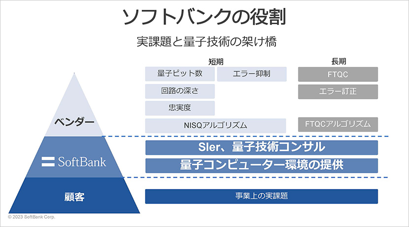なぜ量子技術が必要になるのか？ 量子技術の専門スキルを生かし、顧客との架け橋に