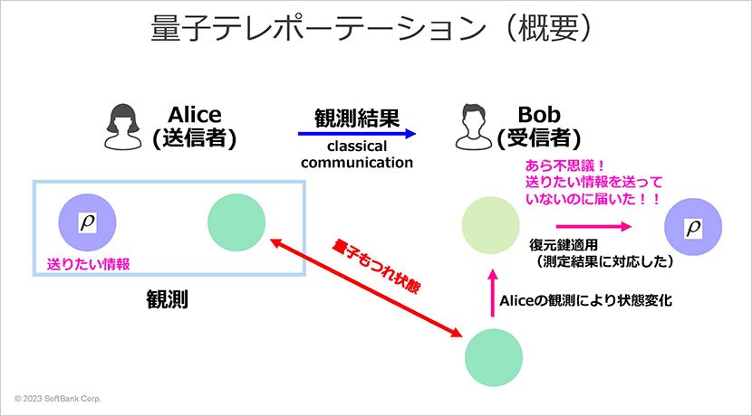 そもそも量子技術ってどんなもの？ 量子技術をわかりやすく解説