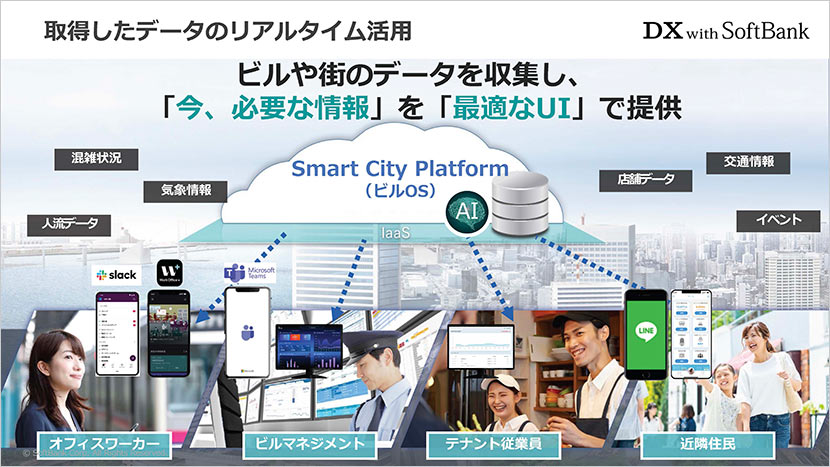 取得したデータのリアルタイム活用
