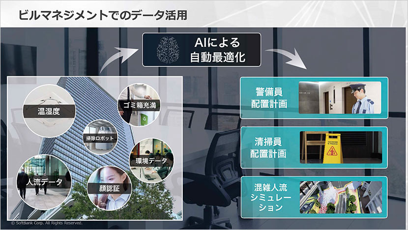 ビルマネジメントでのデータ活用