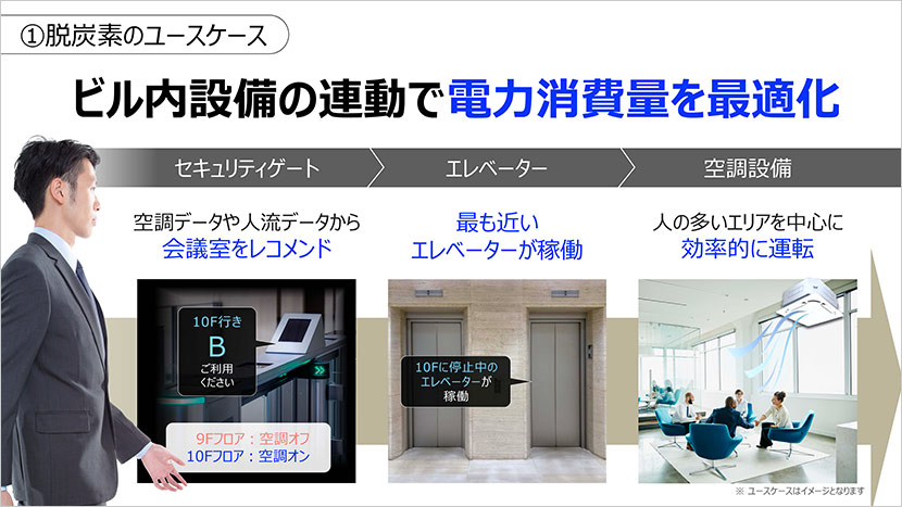 ビル内設備の連動で電力消費量を最適化