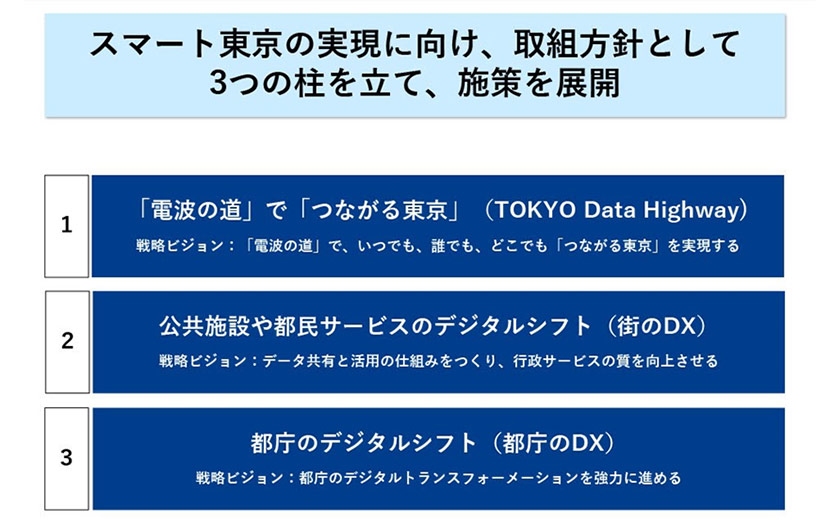 コラム:都庁のDX