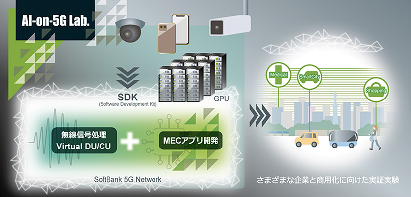 vRANとMEC。鍵となる2つのテクノロジーで可能になること