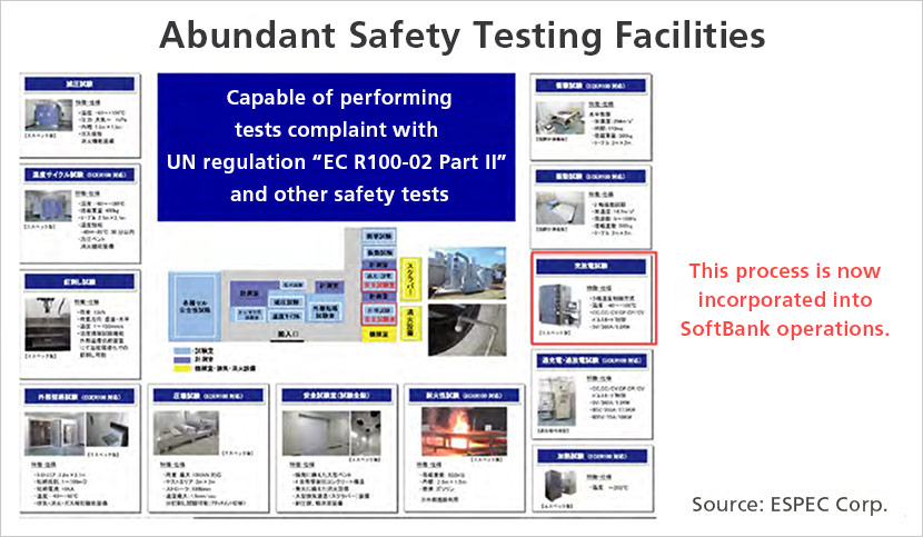 Charge-discharge testing process is performed in-house to speed up R&D
