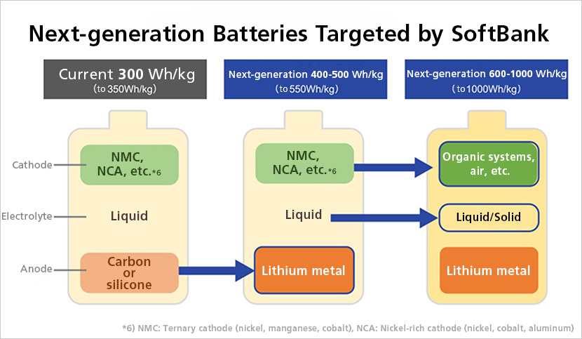 Battery research to ensure high levels of safety and reliability