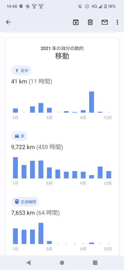Google Maps Timelineから届いたハイライト