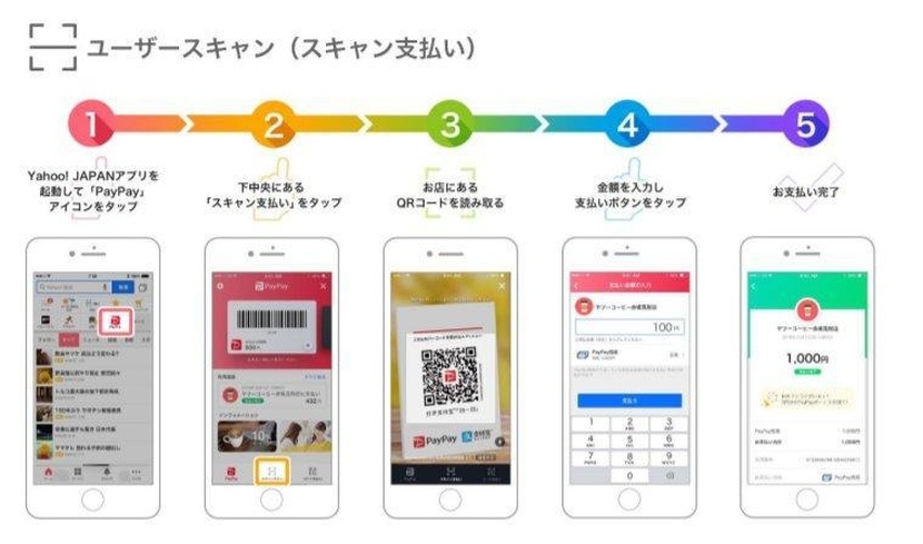 Yahoo! JAPANアプリの最新バージョンでもスキャン支払いできるようになりました