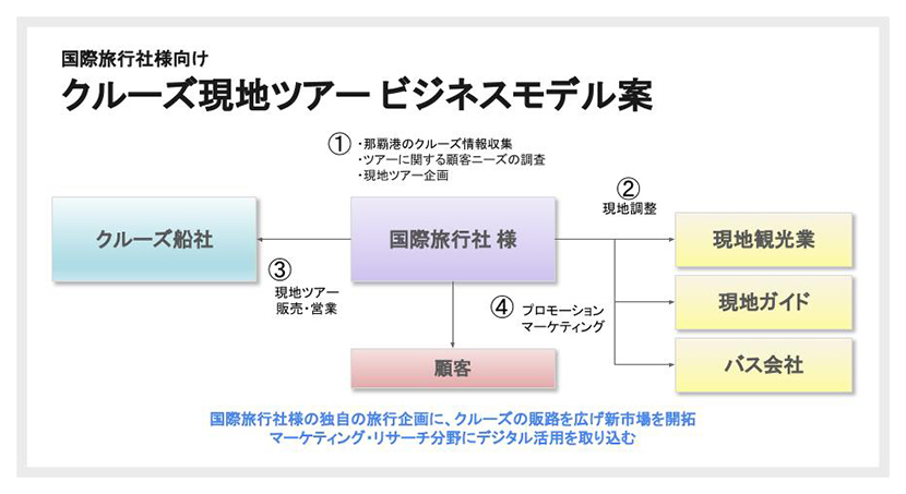 オーバーツーリズムで一極集中する観光客を効率よくコントロール