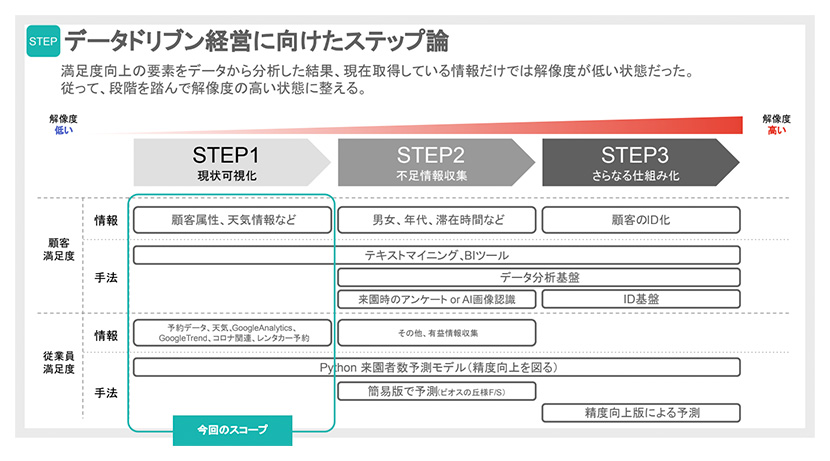 データドリブン経営で運営を効率化しコストカット