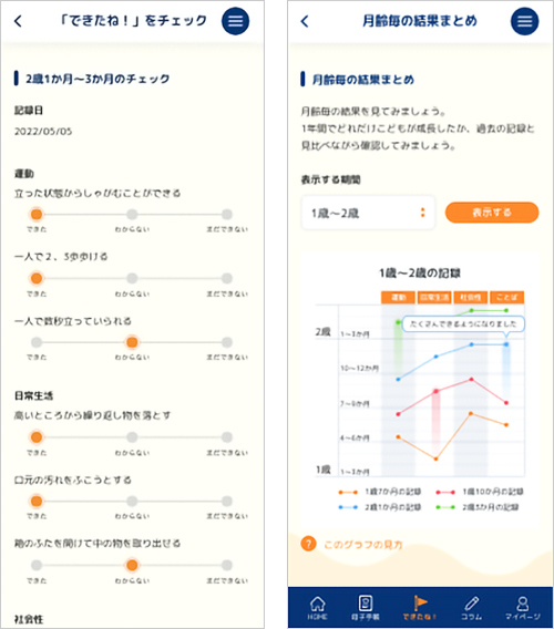 「てくてく」がタイミングを逃さずサポートするための「気づき」のツールに