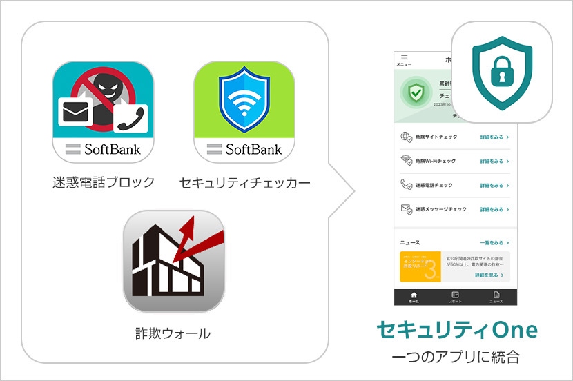 危険サイトチェックや迷惑電話チェックが1つのアプリに