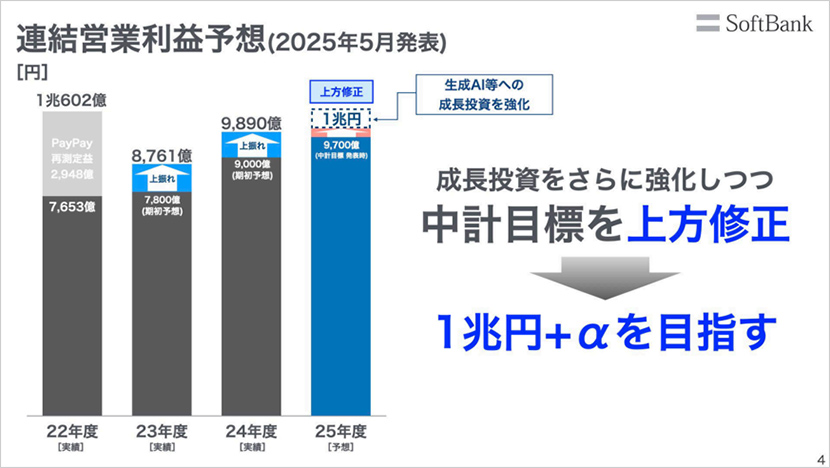 中長期的な成長と株主還元の両方を重視