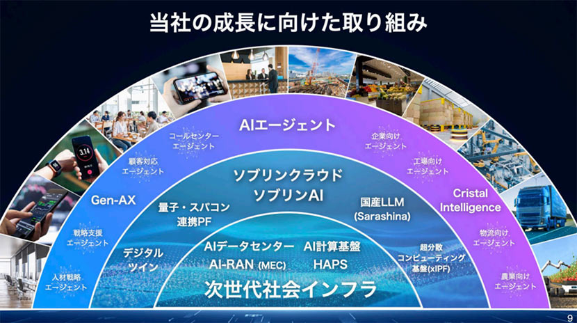 AI時代に次世代社会を支える中核企業として