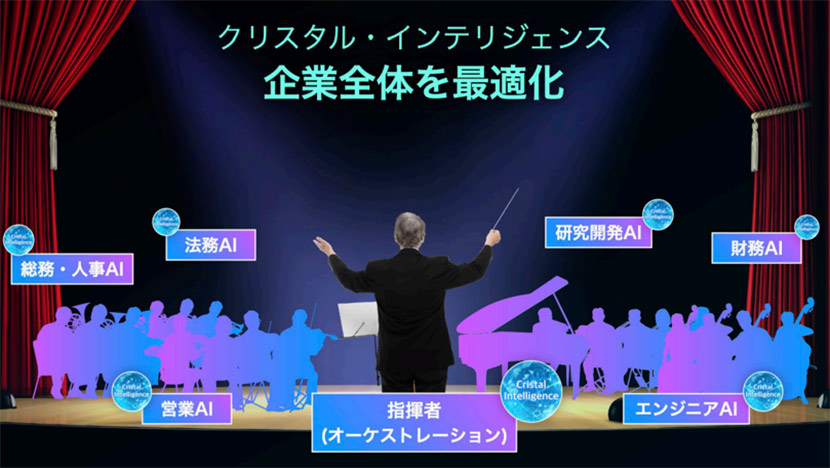 企業経営を変革する「クリスタル・インテリジェンス」