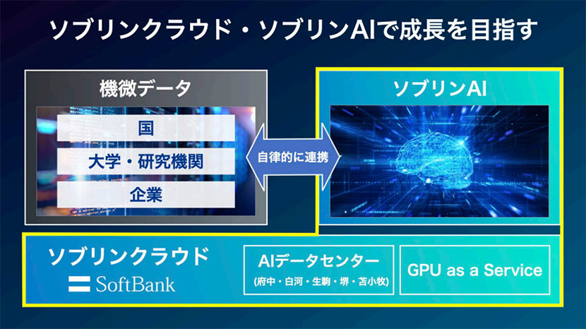 データ主権と安全性を守るソブリンクラウド・ソブリンAIの整備を加速