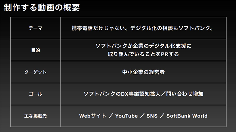 制作する動画の概要
