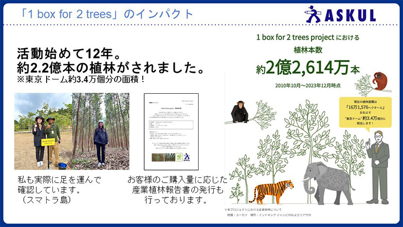 商品廃棄の削減で自然環境保護につながる2つの取り組みが高評価