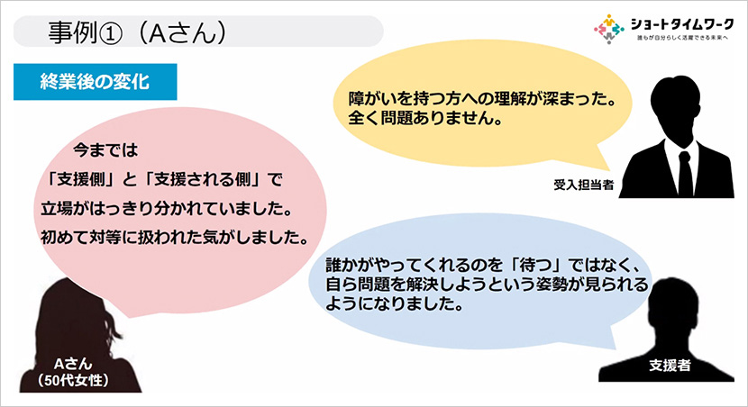 事例①(Aさん)